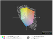 Color spectrum: Aspire 3830TG vs. Asus G74S FHD (t)