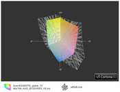 Color spectrum: Aspire 3830TG vs. sRGB (t)