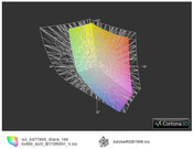 ICC Aspire 7750G vs AdobeRGB(t)