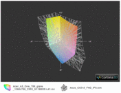 AS One 756 vs Asus UX31A IPS(t)