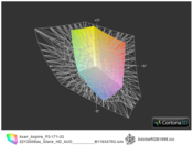 Acer Aspire P3-171 vs. AdobeRGB (t)