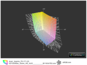 Acer Aspire P3-171 vs. sRGB (t)