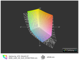 ATIV Book 2 - 270E5E vs. sRGB