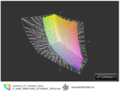 Color space QVGA vs. AdobeRGB (t)