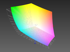 Colorspace AdobeRGB: 82.12% (color profile: Photo)