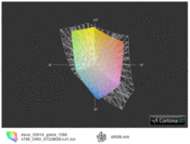 ICC Asus X301A vs sRGB(t)