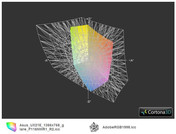 Asus UX21E-KX008V vs AdobeRGB(t)