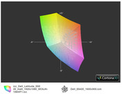 E6520 FHD vs. E6420 HD++ 1600x900 (t)