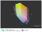 ICC Latitude E6520 vs. sRGB (t)