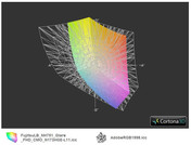 ICC Fujitsu NH751 FHD vs. AdobeRGB(t)