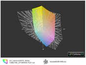 Lenovo G575 vs. AdobeRGB (t)