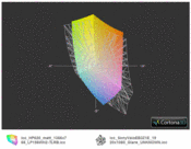 ICC HP620 vs. sRGB (t)