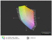 Color space comparison: sRBG