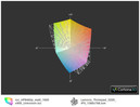 HP EliteBook 8460p vs. Lenovo TP X220 IPS(t)