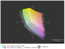 ICC HP 6475b vs. sRGB(t)