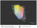 HP dm1-4200sg vs. Asus UX31A IPS FHD(t)