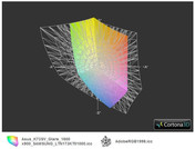 ICC Asus K73SV vs AdobeRGB(t)