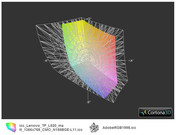 ICC TP L520 vs. AdobeRGB (t)