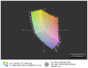 ICC TP L520 vs. Latitude E6520 FHD(t)