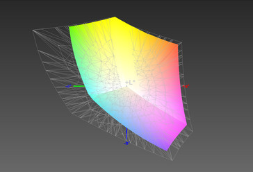 Color-space coverage Adobe RGB: 66.31%