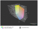 Lenovo S206 vs AdobeRGB(t)