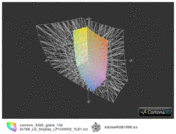 Lenovo S300 vs. AdobeRGB(t)