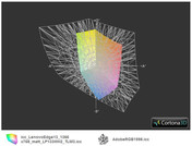 Lenovo Edge 13 matt vs. AdobeRGB (t)