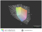 ICC IdeaPad S405 vs. AdobeRGB (grid)