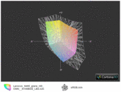 ICC IdeaPad S405 vs. sRGB (grid)