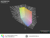 NC10 vs. Adobe RGB (t)