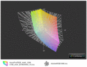 ICC Asus P53E vs AdobeRGB (t)