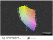 ICC Asus P53E vs sRGB (t)