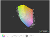 ICC Samsung RC510 vs sRGB(t)