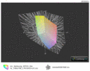 Samsung SF510 vs. AdobeRGB(t)