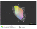 Samsung SF510 vs. sRGB(t)