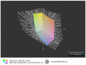 Samsung 300V3A vs. AdobeRGB(t)