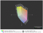 Samsung 300V3A vs. sRGB(t)