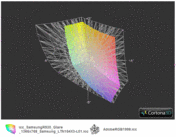 ICC Samsung R530 vs AdobeRGB (t)