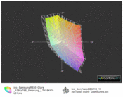 ICC Samsung R530 vs sRGB (t)