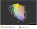 Samsung RF510 vs. AdobeRGB(t)