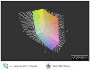 ICC Samsung RV511 vs AdobeRGB(t)