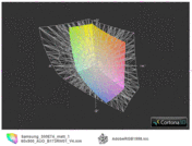 ICC Samsung 300E7A vs. AdobeRGB (t)