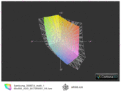 ICC Samsung 300E7A vs. sRGB (t)