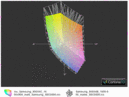 900X4C vs. 900X4B (t)