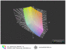 900X4C vs. sRGB (t)