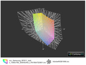 Samsung RF511 vs. AdobeRGB(t)