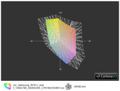 Samsung RF511 vs. sRGB(t)