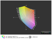 ICC Sat. P770 vs sRGB(t)