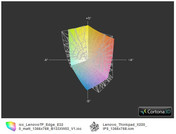 Lenovo Edge E320 matte  vs. ThinkPad X220 IPS (t)