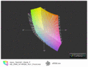 Asus Taichi 21 touch vs. sRGB (t)